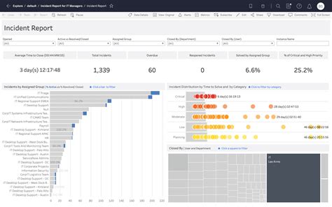 Tableau Dashboard Description Examples With Pictures | Brokeasshome.com