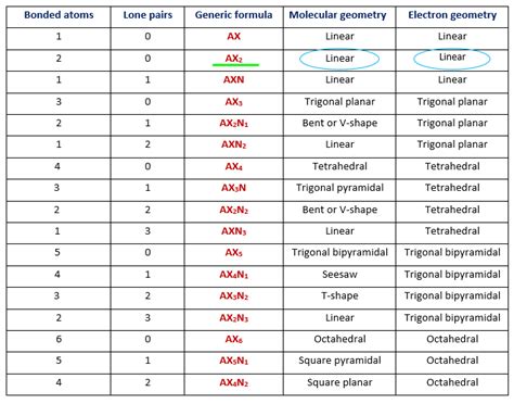 HCN Lewis structure, Molecular geometry, Bond angle, Shape