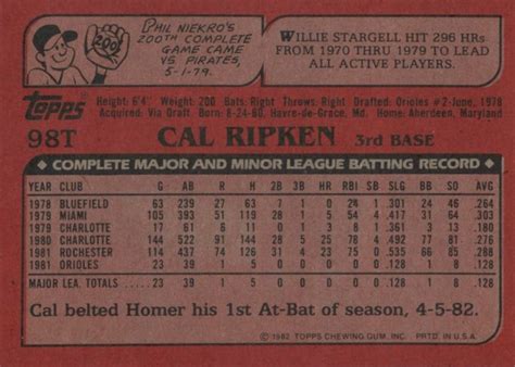 Cal Ripken Jr. Rookie Cards: The Ultimate Collector’s Guide - Old Sports Cards