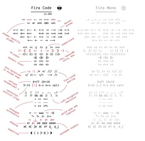 Make your code more beautiful with the Fira Code typeface