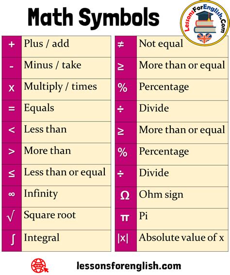 Learn Math Symbols Names - Lessons For English