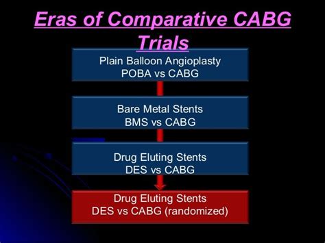 Pci vs cabg