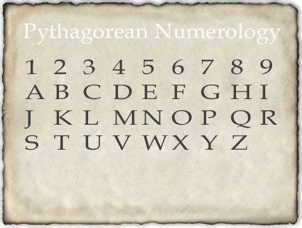 Pythagorean Numerology Predictions - Read Now - InstaAstro