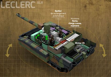 MBT Leclerc Scorpion / XLR / Leclerc R (Rénové)