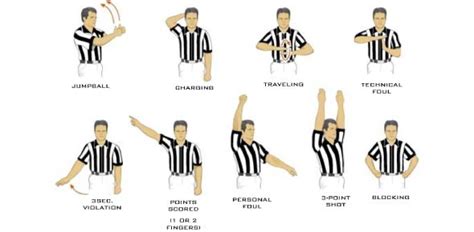 Basketball Signals Quiz: Trivia! in 2024 | Basketball, Basketball hand signal, Basketball girls