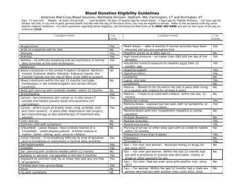 Blood Donation Eligibility Guidelines - American Red Cross