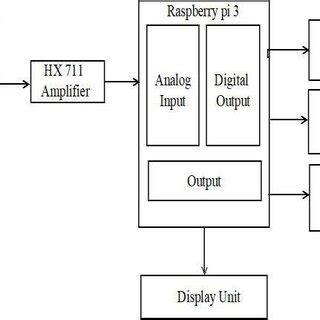 Circuit diagram of the prototype | Download Scientific Diagram