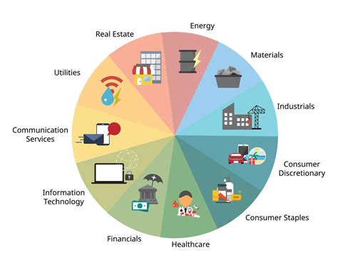 A stock market sector is a group of stocks that have a lot in common which is classify by the ...