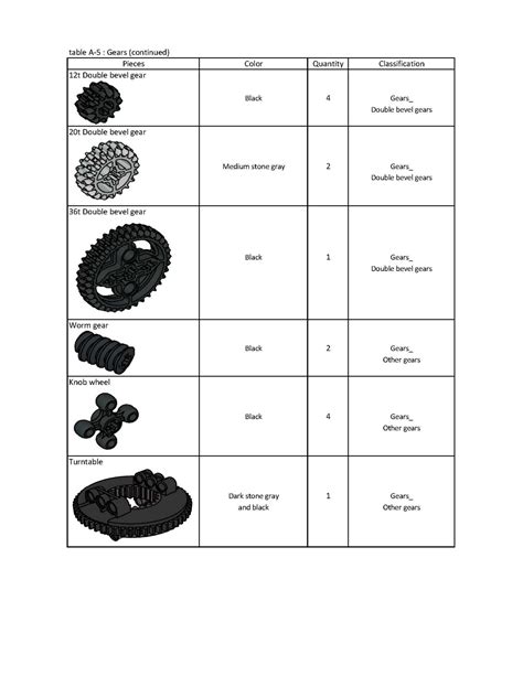 RoBoTiCS® education centre: LEGO Parts Name