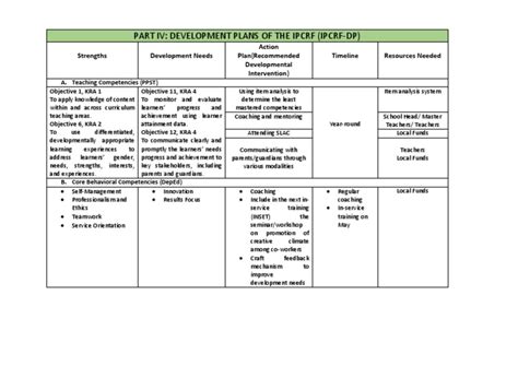 Ipcrf Development Plan Feedback Sample | Images and Photos finder