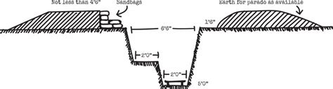 [DIAGRAM] Vietnam Trench Diagram - MYDIAGRAM.ONLINE