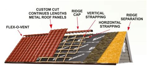 Metal Roof Installation from Manufactirer in Montreal