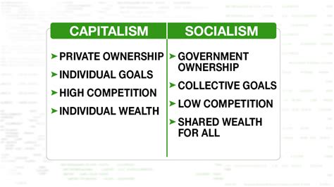 Socialism vs. Capitalism: Differences, Similarities, Pros, Cons - India Dictionary