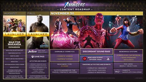 Marvel's Avengers Spider-Man DLC Finally Gets Roadmap Release Date ...