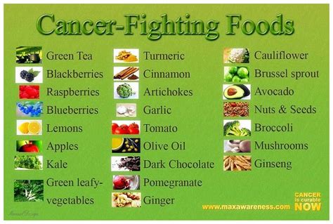 16 Cancer Facts - Types, Causes, Diet, Prevention and More