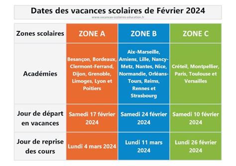 Vacances d'Hiver / Février 2024 | Calendrier scolaire 2023-2024 | Zones académiques A, B, C ...