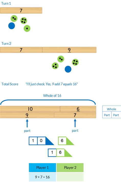 64 Addition – Bond Blocks