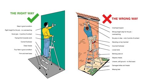 Using a ladder - The Ladder Association