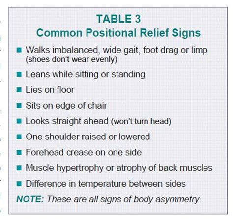 Complex Regional Pain Syndrome:This is MY life, doc!: Using ObjecPain Treatment Topics-Objective ...