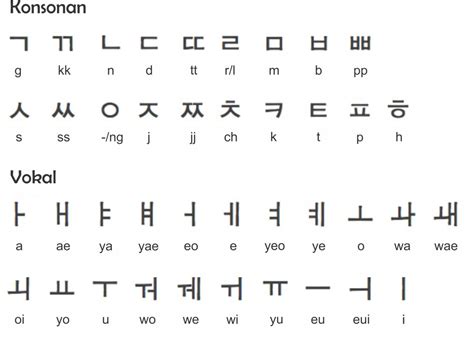 Cara Menulis Bahasa Korea Sekaligus Aturannya Seperti Apa - Artikel.co.id