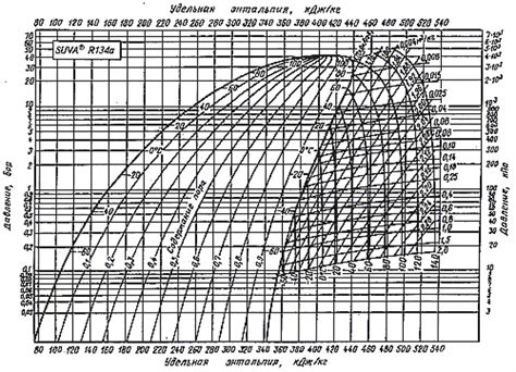 AllChem Company |*| Appendices. Diagrams h - lg p for some alternative refrigerants