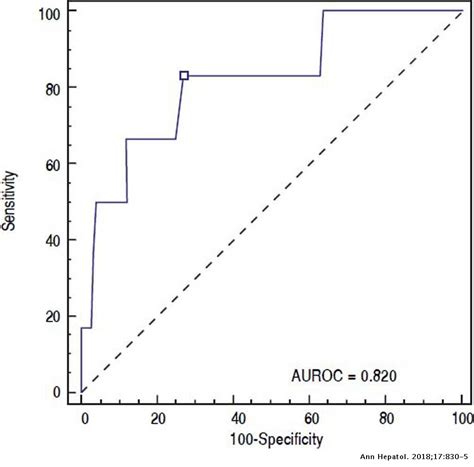 Low Fibrinogen Levels Are Associated with Bleeding After Varices Ligation in Thrombocytopenic ...