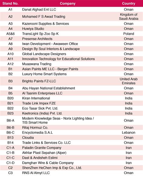 Gitex 2024 Exhibitor List Of Exhibitors - Naomi Virgina