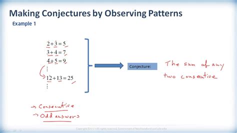 What Is A Conjecture In Mathematics