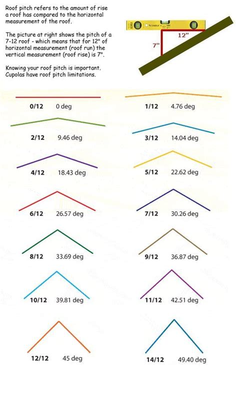 Roof pitch formula - LaytinPride