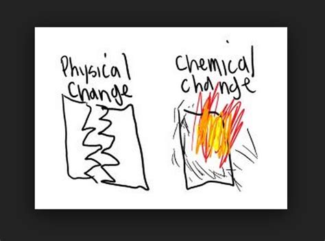 Year 6 (5E) Science Unit - Physical Vs Chemical Change - Australian ...