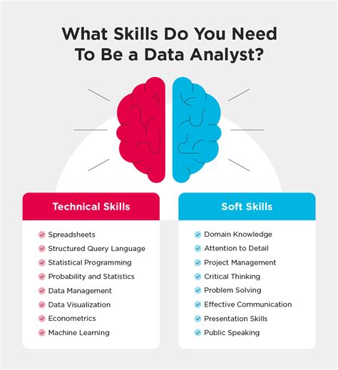 Data Analyst Skills 2025 - Phil Gray