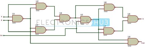 Half Adder Circuit and Full Adder Circuit using NAND Gates