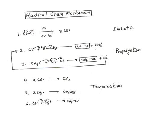 Steps of Free Radical Reactions [with simplified chart] - AceOrganicChem