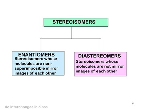 Stereoisomers Diastereomers And Enantiomers