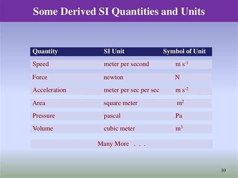 01 physical quantities