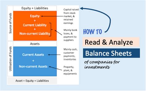 Fundamental Analysis: How To Read a Balance Sheet Report? - CapitalGreen