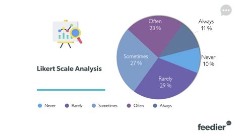 All About the Likert Scale Survey Question - Feedier