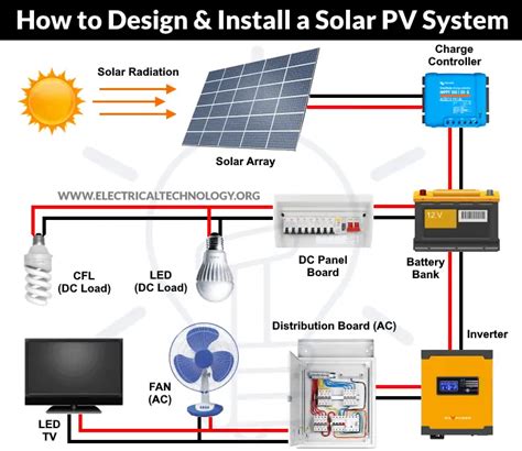 Solar Photovoltaic System Images - Inselmane