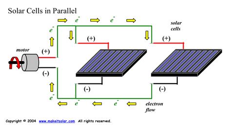 Solar Energy Science Project Topics: What are PV Panels?