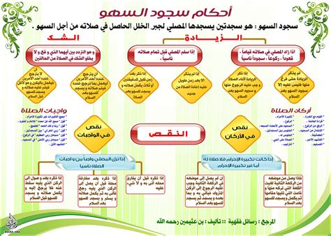 أحكام سجود السهو عند المالكية