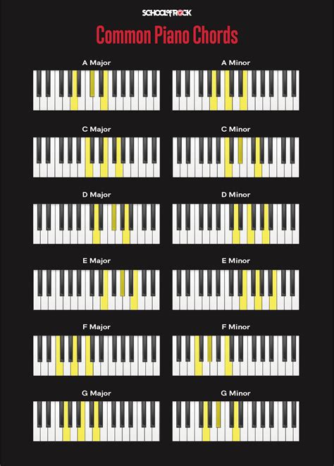 Piano Chords for Beginners: What You Need to Know | School of Rock