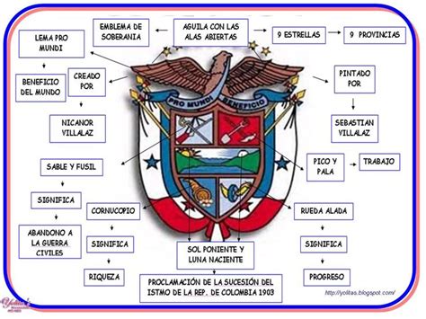 an image of the coat of arms and their major emblems, including two wings