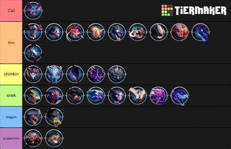 Dauntless Weapons Tier List Update 11 / 2024