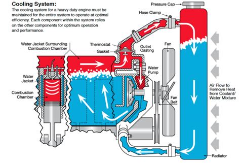 car-engine-cooling-system-diagram-prestone-release-imagine-so-630-427 ...