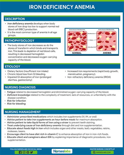 Iron Deficiency Anemia - Nursing Care Management - Nurseslabs