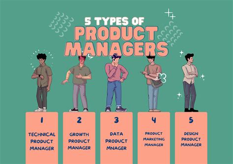 Different Types of Product Managers | Co.Lab