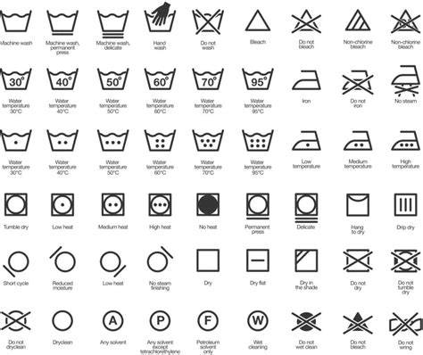 How to Read Laundry Symbols | Washing Machine Symbols Guide