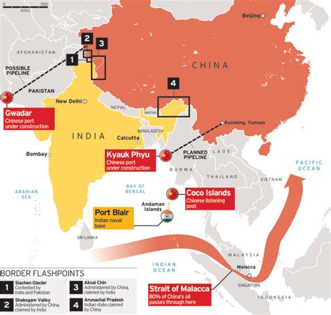 THEN AND NOW: The war we lost-INDIA VS CHINA 1962