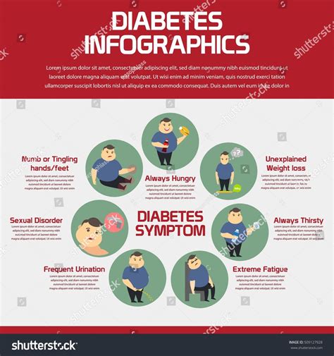 Diabetes Infographic Diabetes Awareness Poster Campaign: เวกเตอร์สต็อก (ปลอดค่าลิขสิทธิ์ ...