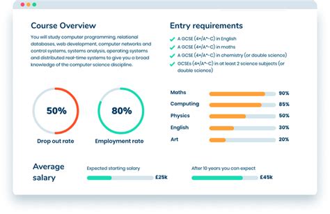 Career Profiling for Students - Online Platform